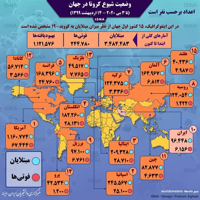 آمار کرونا در جهان تا 14 اردیبهشت