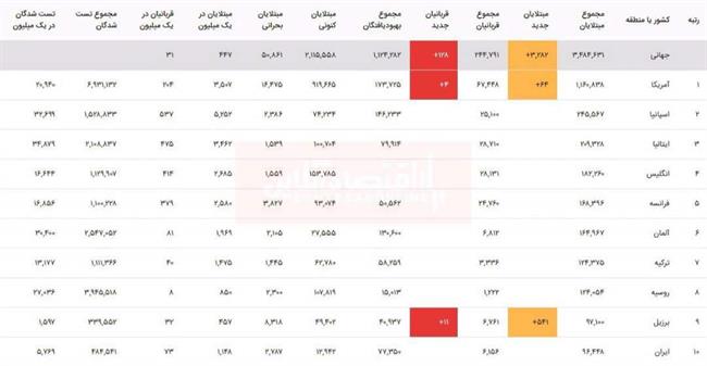 ویروس کرونا