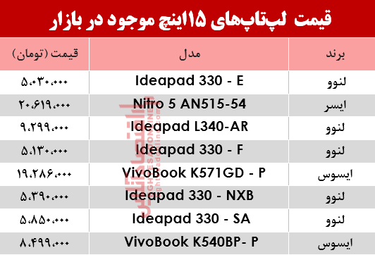 لپ تاپ 15اینچ