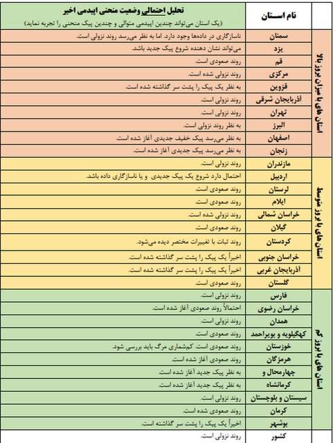 شروع پیک کرونا در 15 استان کشور