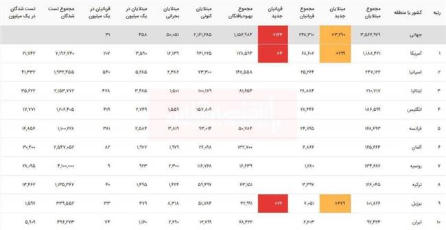 کرونا