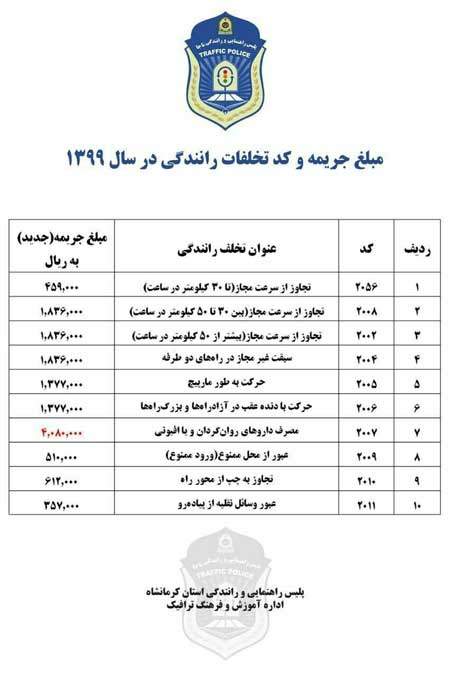 نرخ جریمه 99