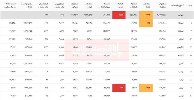 ویروس کرونا