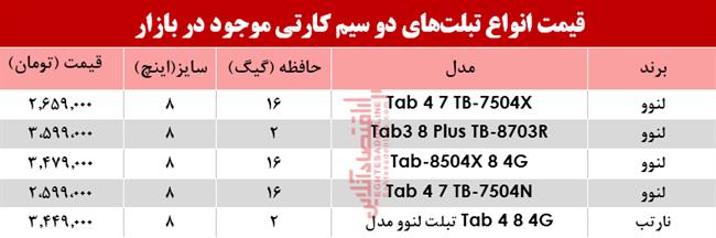 تبلت دو سیمکارتی