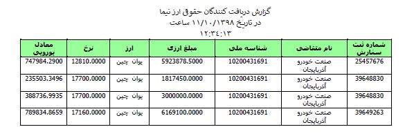 سرگردانی 5 هزار مالباخته «آذویکو»