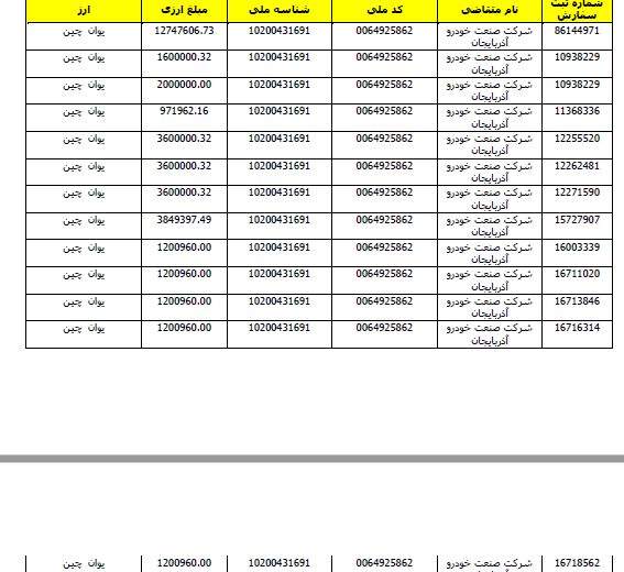 سرگردانی 5 هزار مالباخته «آذویکو»