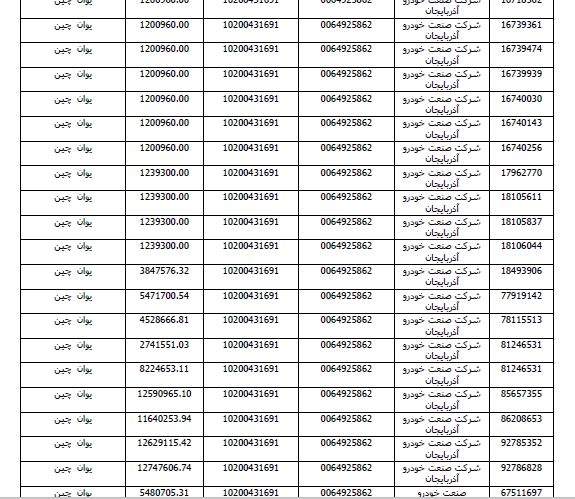 سرگردانی 5 هزار مالباخته «آذویکو»