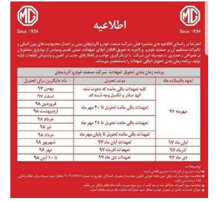 سرگردانی 5 هزار مالباخته «آذویکو»