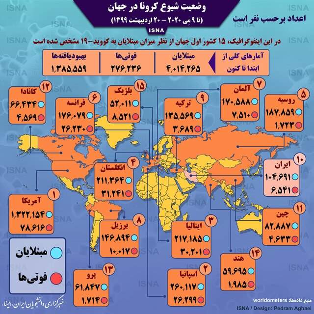 آمار کرونا در جهان تا 20 اردیبهشت