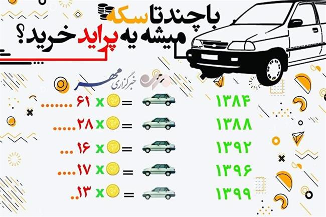 با چند تا سکه میشه یک پراید خرید؟