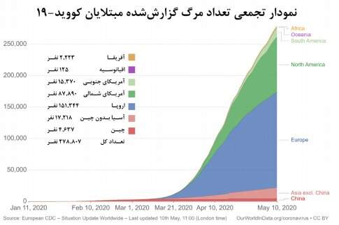 کرونا در کدام استان‌ها صعودی و در کدام استان‌ها نزولی است؟