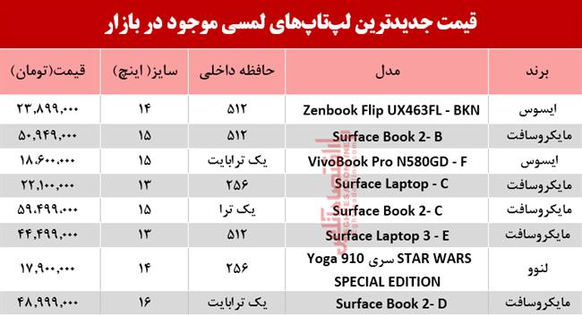 لپ تاپ لمسی