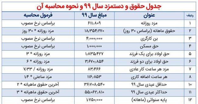 نحوه محاسبه پایه سنوات سال 99