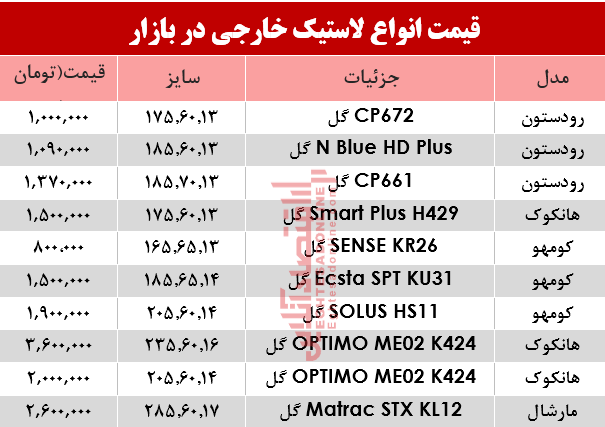 لاستیک خارجی