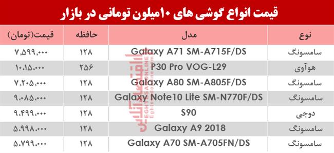 موبایل های 10 میلیونی