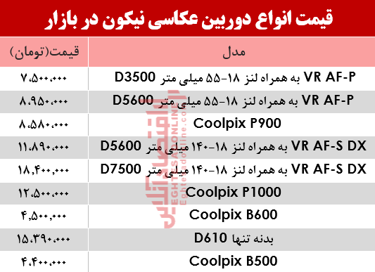 دوربین عکاسی نیکون