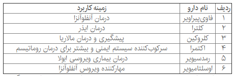 تایید قطعی تجویز داروهای رقیق‌کننده خون برای بیماران کرونا