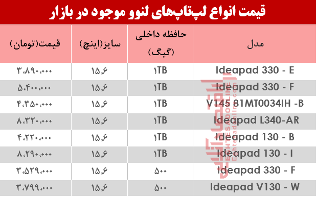 لپ تاپ لنوو