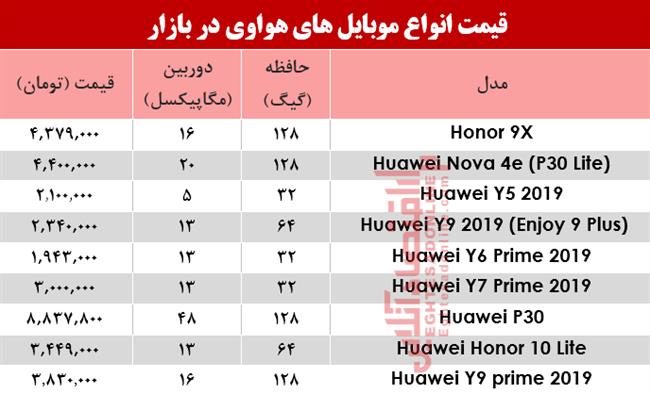 موبایل هواوی