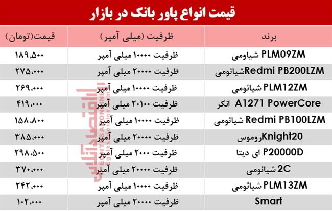 پاوربانک