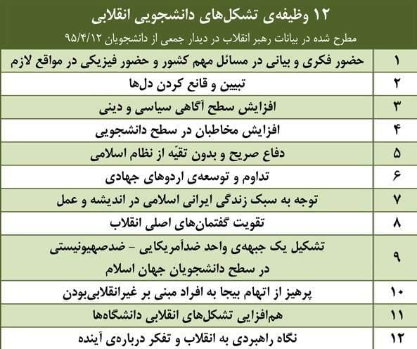 رهبر انقلاب در 4 دیدار گذشته چه توصیه‌هایی به دانشجویان کردند؟