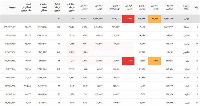 ویروس کرونا