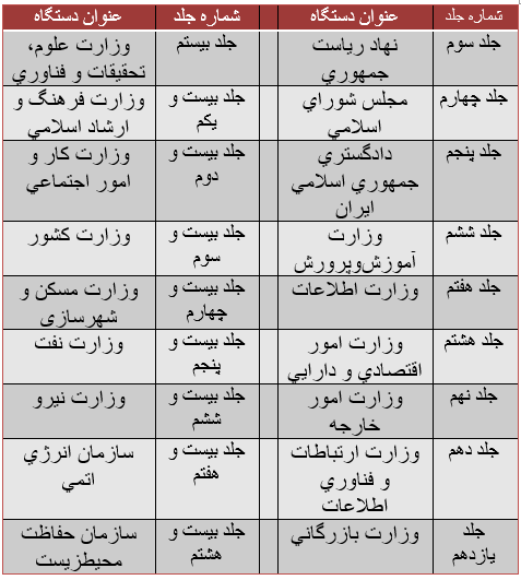 آیا می‌توان گزارش تفریغ را محرمانه کرد؟