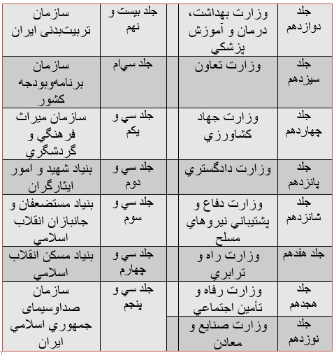 آیا می‌توان گزارش تفریغ را محرمانه کرد؟