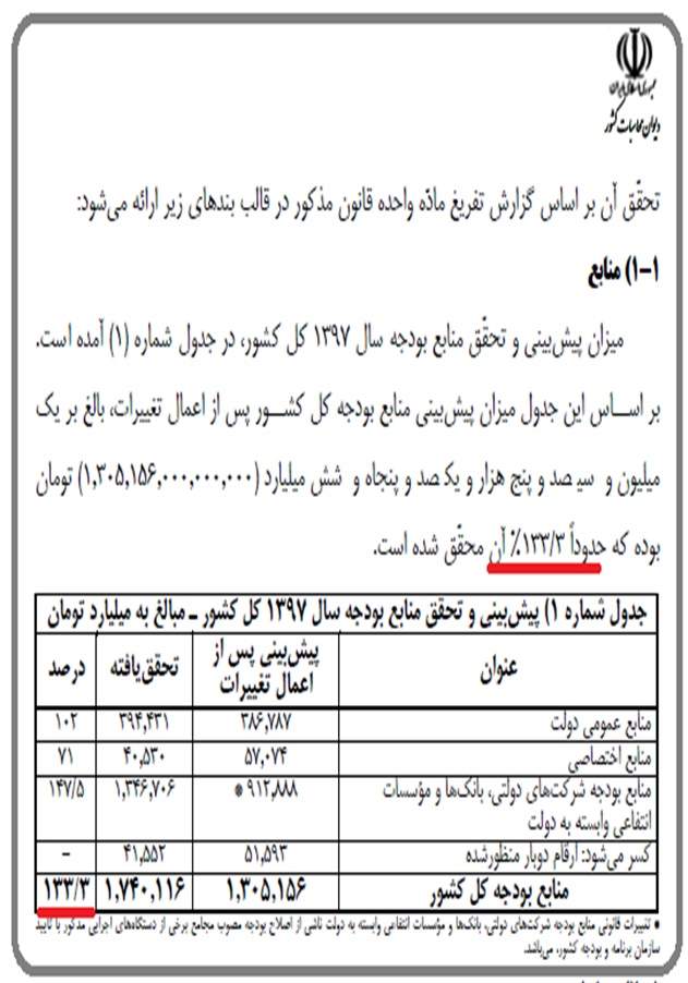 آیا می‌توان گزارش تفریغ را محرمانه کرد؟