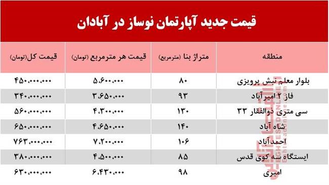 آبادان