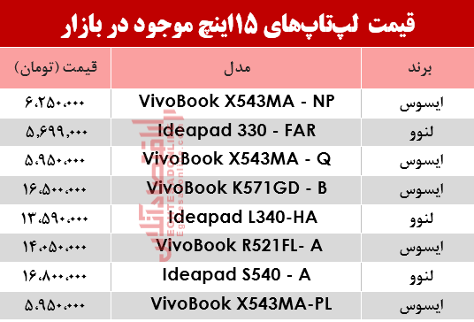 لپ تاپ15 اینچ