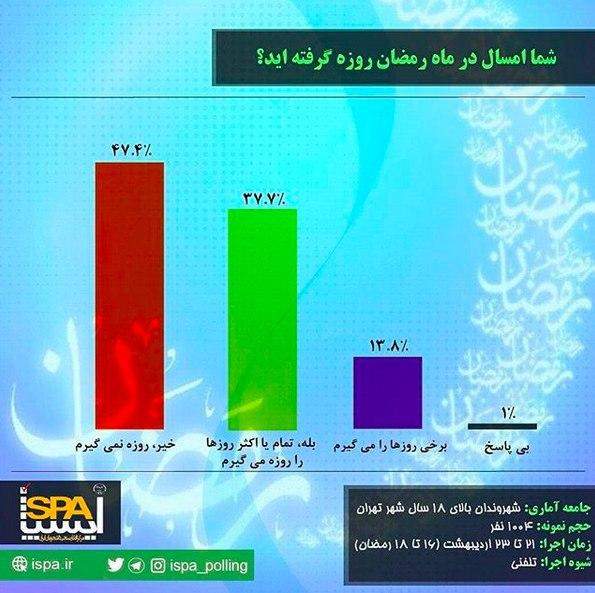 روزه گرفتن