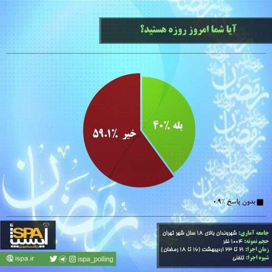 روزه گرفتن