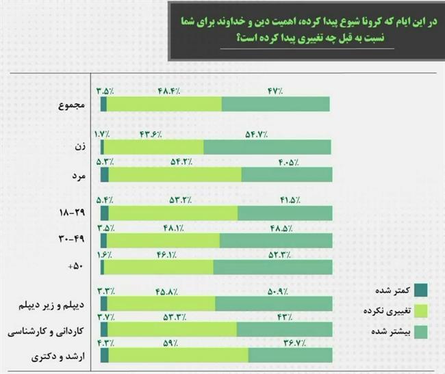 روزه گرفتن