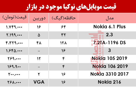 موبایل نوکیا