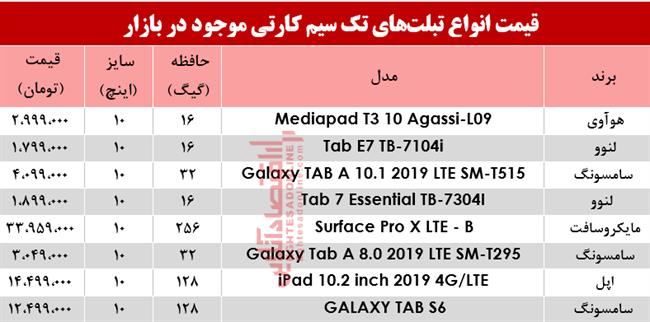 تبلت تک سیمکارتی