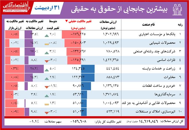 حقیقی چهارشنبه