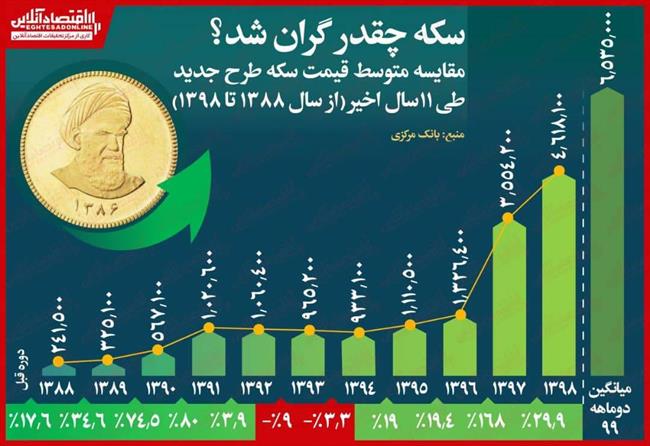 سکه