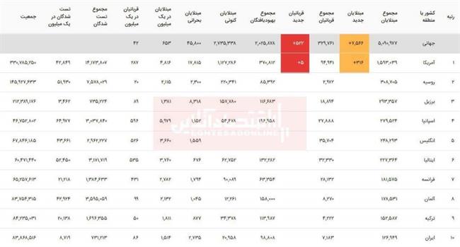 ویروس کرونا