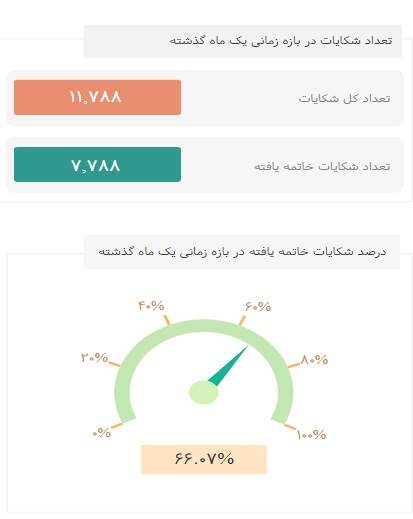 شکایت بابت اینترنت