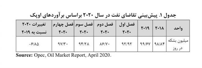 انرژی 1