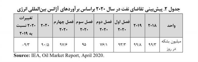 انرژی 2