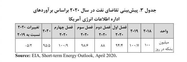 انرژی3