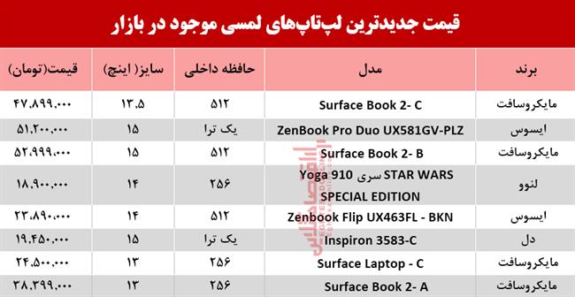 لپ تاپ لمسی