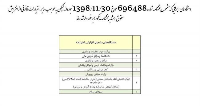 اخبار حقوق و دستمزد , افزایش حقوق کارمندان , 