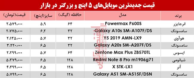 موبایل 5 اینچ و بزرگتر