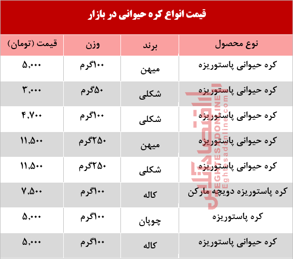 کره