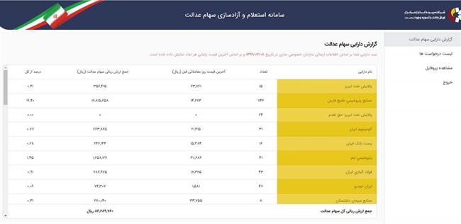 مفت‌خری سهام عدالت مردم به سبک بانک‌ها +سند