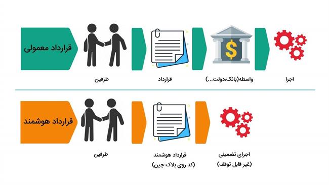 هلاکویی