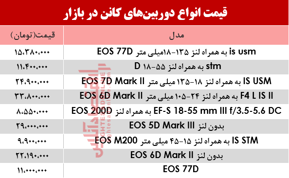 دوربین کانن